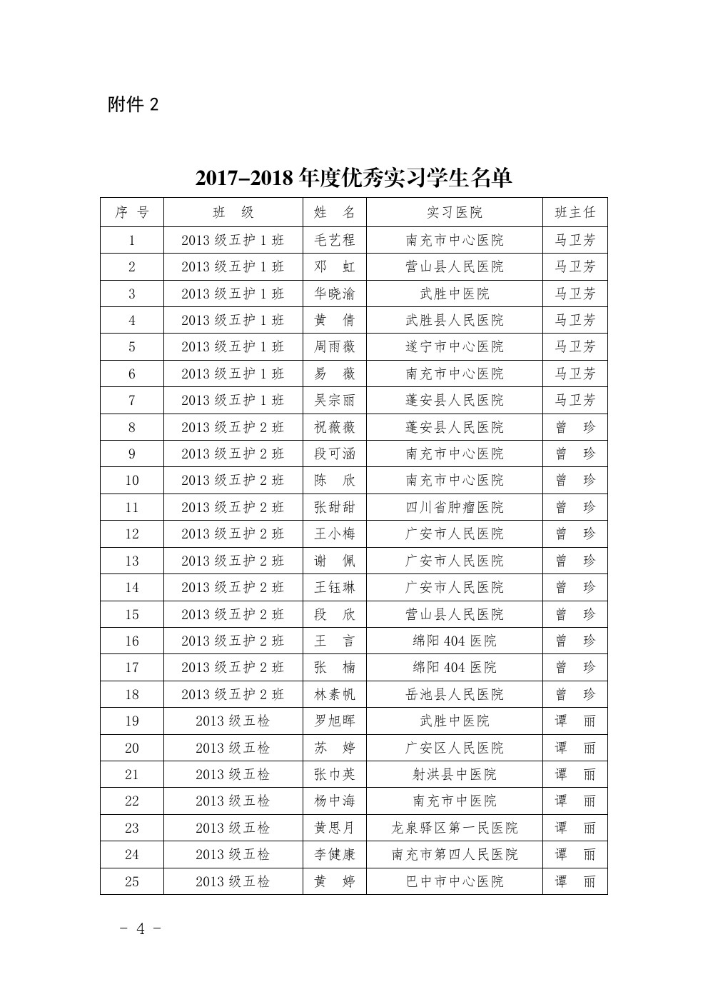 四川省南充衛(wèi)生學(xué)校 關(guān)于表彰2017-2018年度優(yōu)秀 實習(xí)班集體和優(yōu)秀實習(xí)生的決定