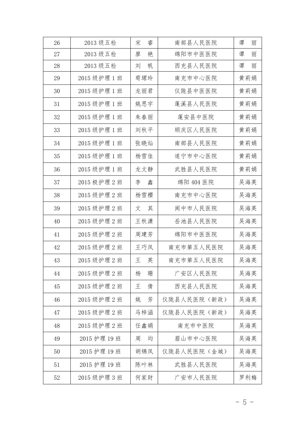 四川省南充衛(wèi)生學(xué)校 關(guān)于表彰2017-2018年度優(yōu)秀 實習(xí)班集體和優(yōu)秀實習(xí)生的決定