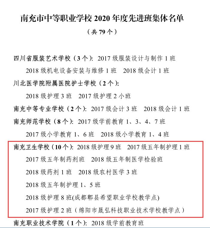 南充市教育和體育局關(guān)于表揚南充市中等職業(yè)學(xué)校 2020 年度 三好學(xué)生、優(yōu)秀學(xué)生干部和先進(jìn)班集體的通報