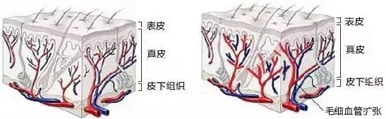 科學(xué)護(hù)膚戰(zhàn)勝敏感?。鞍偃f(wàn)噴霧”義診活動(dòng)