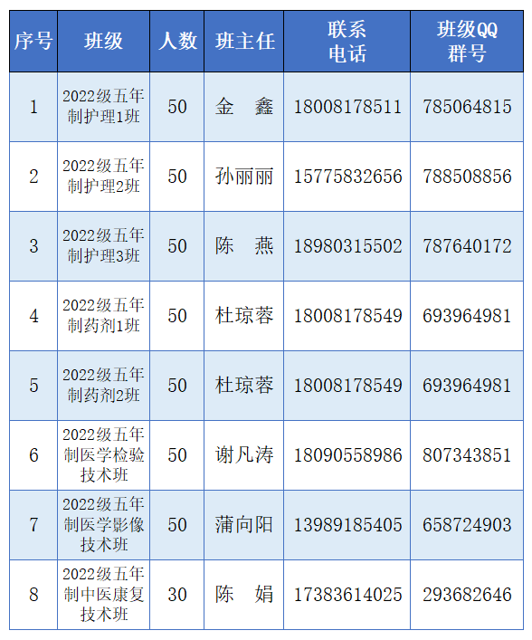 2022級(jí)中高職銜接五年貫通制學(xué)生網(wǎng)上報(bào)到須知