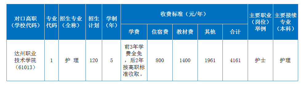 四川省南充衛(wèi)生學(xué)校2024招生簡(jiǎn)章